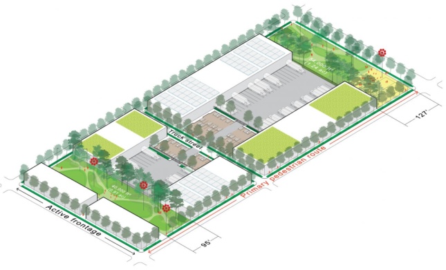 两个城市街区的轴测图显示，一侧市场和开发区之间有95英尺宽的绿地，另一侧市场和街道之间有127英尺宽的绿地