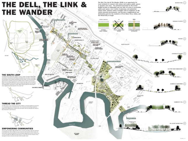 一幅巨大的海报，上面写着戴尔、链接和流浪者，描绘了布法罗河上的多式联运选择