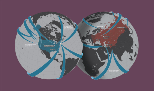 粉色和紫色的图表显示了从美国到俄罗斯的蓝色轨迹线