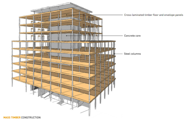 9层的钢筋混凝土框架木结构建筑内部示意图